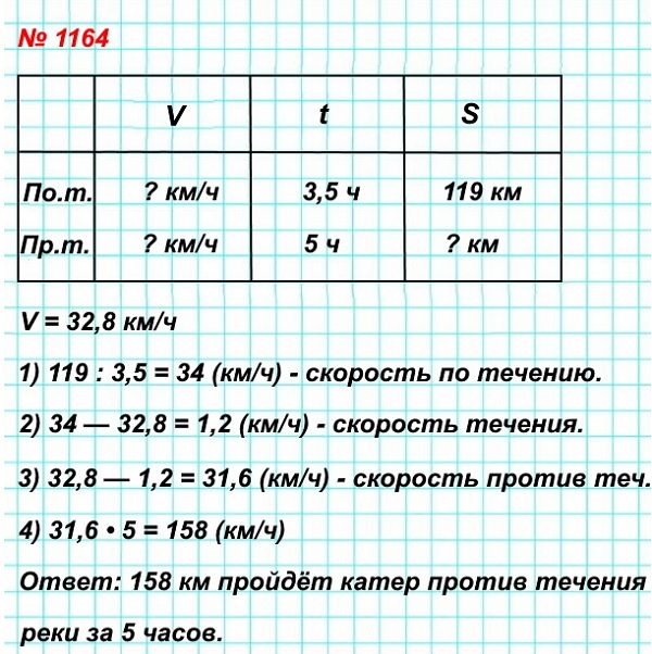  5   1164.      119   3,5 .         5 ,        32,8 /?