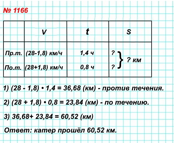  5   1166.     28 /,     1.8 /.    1,4   ,   0,8   .        ?