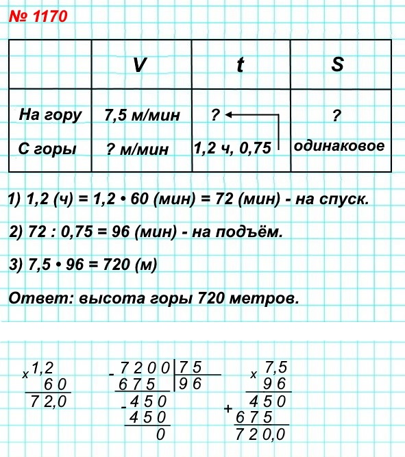  5   1170.       0,75 ,       .      1,2 ,     7,5 /.   ,    ?