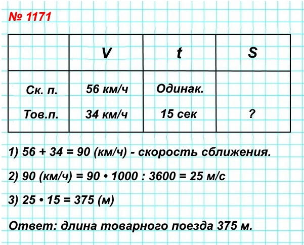  5   1171.   ,    56 /, ,    ,     34 /,     15 .    ?