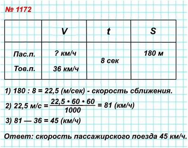  5   1172.   ,     36 /, ,    ,   180 ,     8 .      ?
