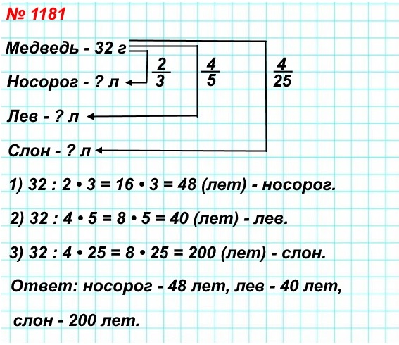  5   1181.       32 ,   2/3    , 4/5    4/25  .     ,   .