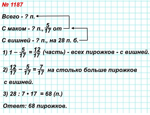  5   1187. -       .     5/17   .     -,       28 ,   ?