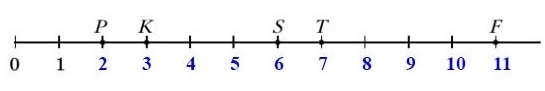  5   116.    P, K, S, T, F   56.