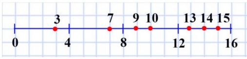  5   125.    8 .       0,     16.      .  ,     .      3, 7, 9, 10, 13, 14, 15.