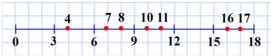  5   126.    9 .       0,     18.      .  ,     .      4, 7, 8, 10, 11, 16, 17.