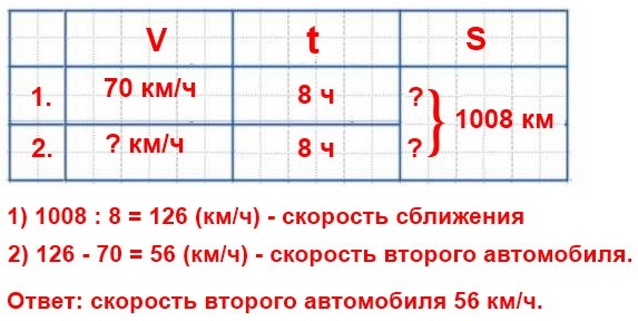  5    138.   ,     1 008 ,           8    .    70 /.    .