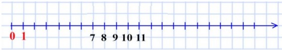  5   192.      ,   6,   12.