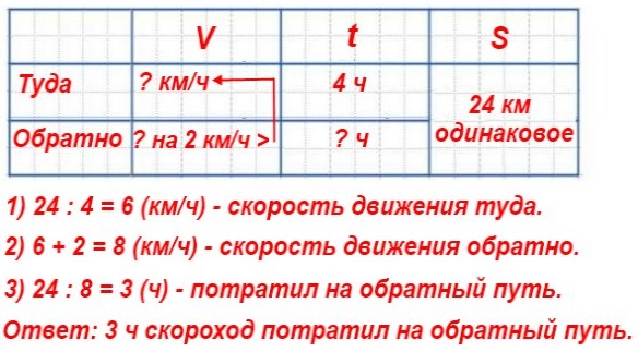  5    194.   24   4 .        2 /.       ?