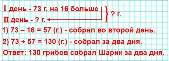  5    203.   ,       73 ,   16  ,    .        ?
