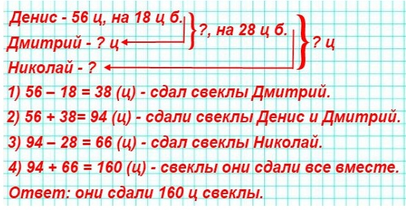  5    209. ,        .   56  ,   18  ,  .     28   ,  .       ?