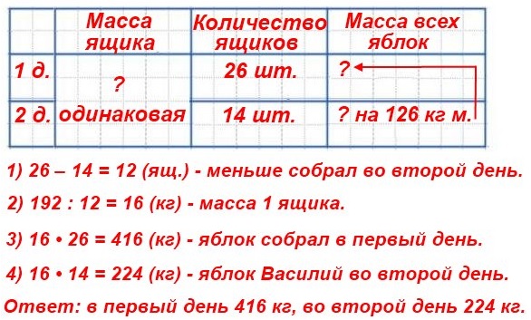 5    228.         26  ,     14    .             ,        192  ,   ?
