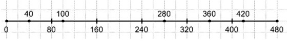  5   278.    12 .       0,     480.      .      40, 100, 280, 360, 420.