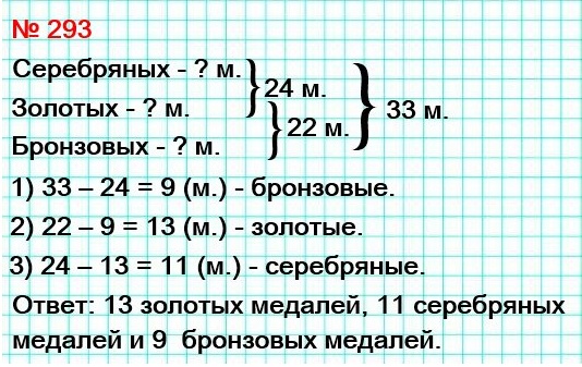  5    293.  XXIX   ,   2014 .   ,     33 .    24    ,      22.          ?