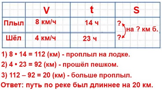  5   395.  ,   ,  14         8 /    23    4 /.  ,     ,      ?