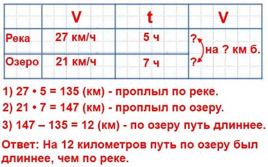  5    396.      5      27 /  7      21 /.  ,     ,      ?
