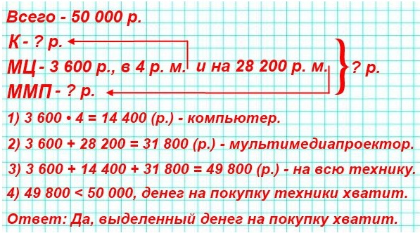  5    398.      50 000 .   ,    .    3 600 .,   4       28 200 .   .      ?