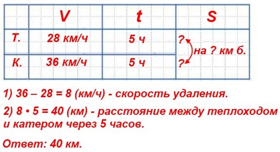  5    401.          .    28 /,     36 /.       5    ?