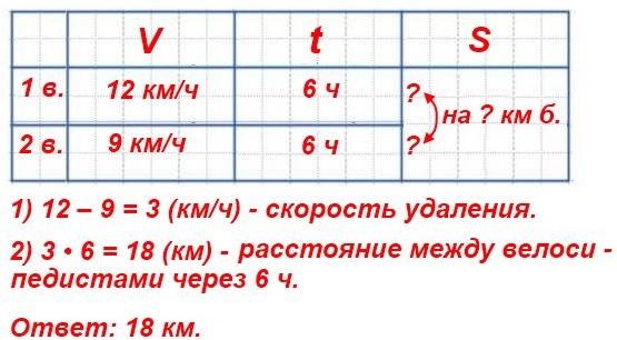  5   402.          .       12 /,    9 /.       6    ?