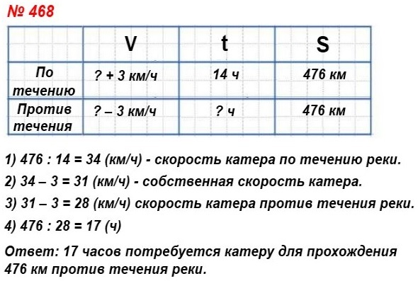  5    468.      476 .    ,      14 .          ,     3 /?