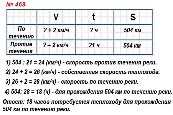  5   469.      504 .    ,      21 .          ,     2 /?