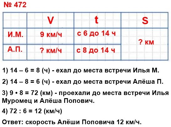  5    472.  6          9 /  .  8               2  .      ?