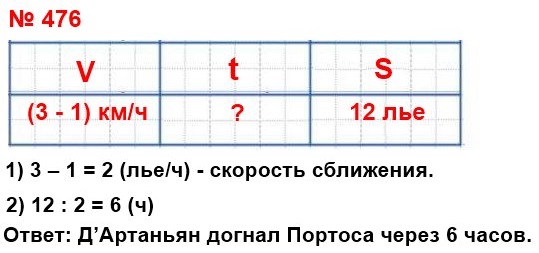  5   476.    -  -  12  (   , 1    4 444 ).            1 /     3 /,    .        ?