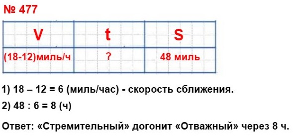  5    477.        48   (1   = 1 852 ).            ,     .    12 /,    18 /.       ?