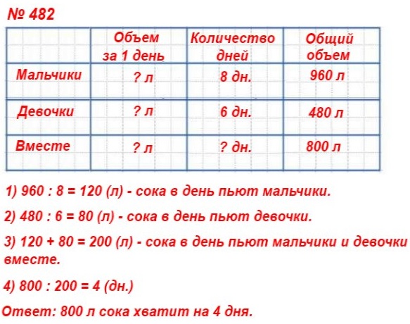  5   482.       800  ,    8   960  ,    6   480 ?