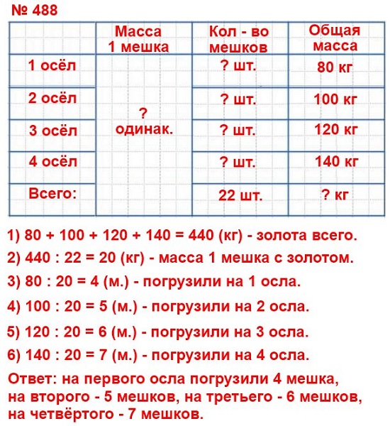  5    488. -           22  .      80  ,    100 ,    120 ,    140 .        ?