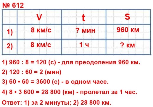  5   612.    ,       ,  8 /. 1)      960 ? 2)      1 ?