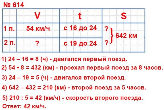  5   614.      16    54 /.  19           .  24       642 .      ?