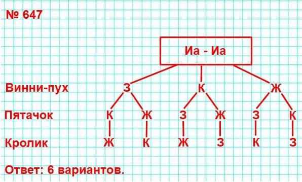  5    647.   -    : ,   .        : -,   .    -      ?