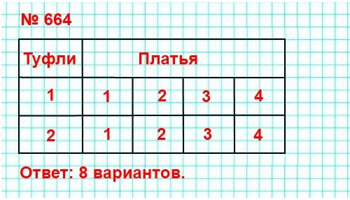  5   664.         .       ?