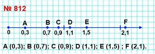 5   812.   ,     ,         .    ,   0,3; 0,7; 0,9; 1,1; 1,5; 2,1.