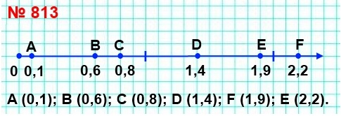  5   813.   ,     ,         .    ,    0,1; 0,6; 0,8; 1,4; 1,9; 2,2.