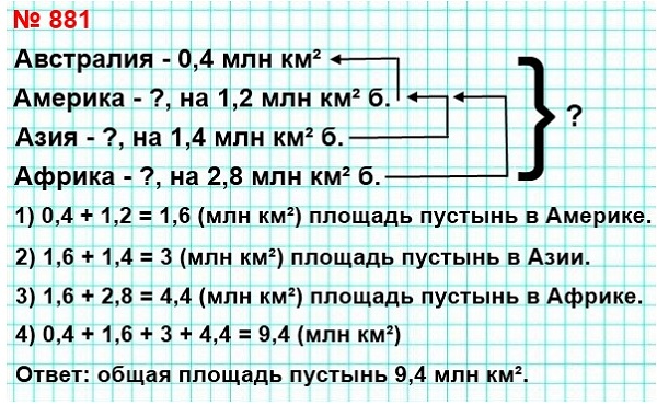  5   881.        ,       0,4  2,     1,2  2 ,   ,     1,4  2 ,   ,      2,8  2 ,   .
