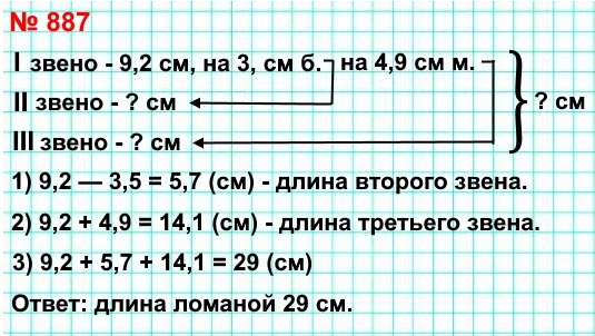  5   887.     .    9,2 ,   3,5        4,9    .   .