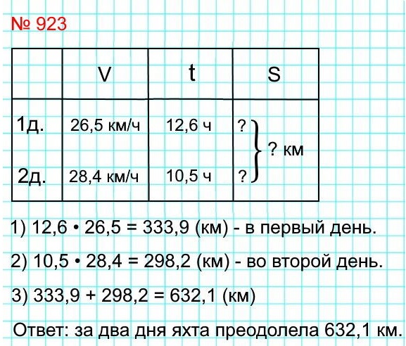  5   923.        12,6    26,5 /,      10,5    28,4 /.        ?