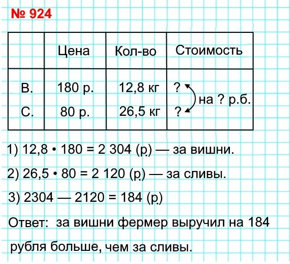  5   924.   12,8    180 .    26,5    80 .  .           ?