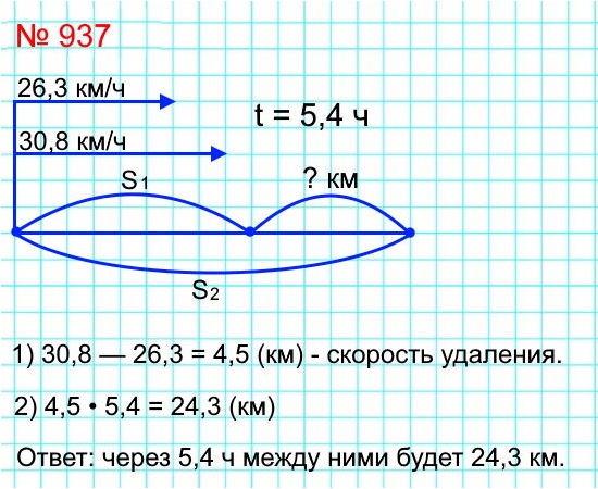  5   937.          .    26,3 /,     30.8 /.       5,4    ?
