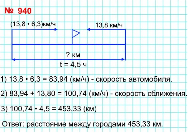  5   940.            .     13.8 /,     6,3  .    ,       4,5    .