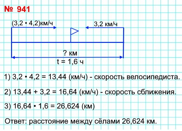  5   941.            .     3,2 /,   4,2    .    ,       1,6    .