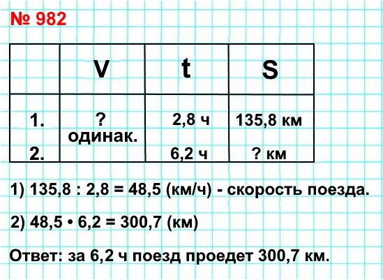  5   982.   135,8   2,8 .      6,2     ?