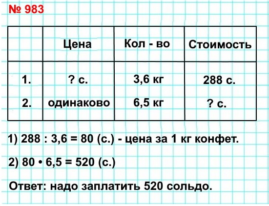 5   983.  3,6     288 .      6,5   ?