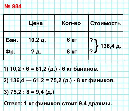  5   984.      6    8  ,    136,4 .   1  ,  1    10,2 ?